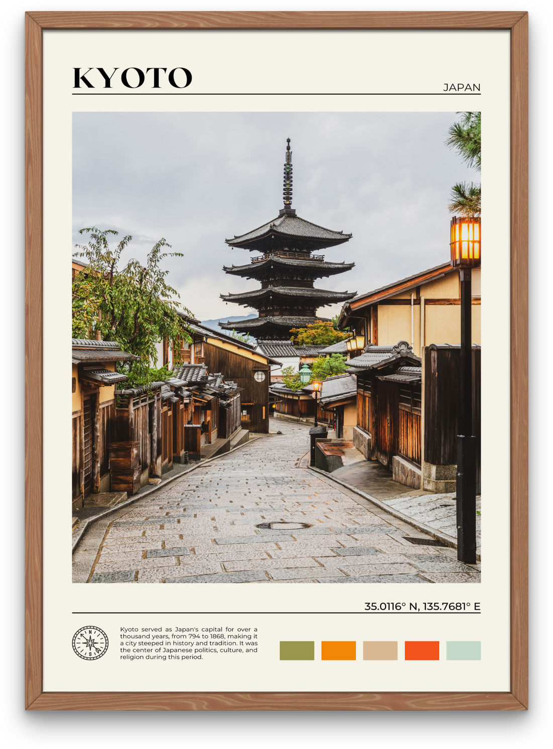 Kyoto Poster